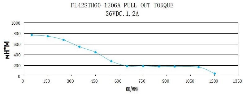 FULLING_FL42STH60-1206A.img.06