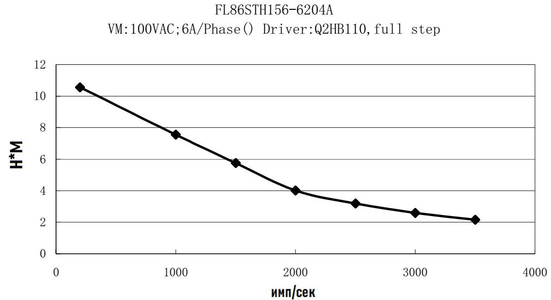 FULLING_FL86STH156-6204B.img.06