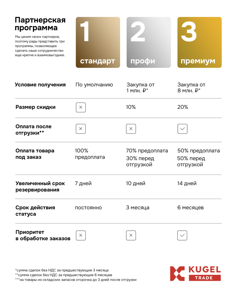 Партнерская программа АО КугелТрейд.jpg