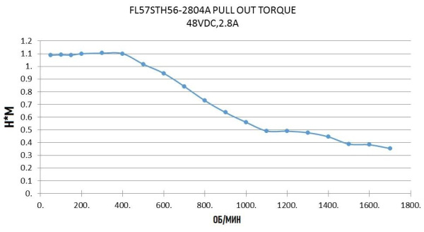 FULLING_FL57STH56-2804A.img.06
