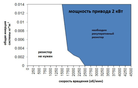 Hiwin_Regenerative_resistor_RG2.img.08