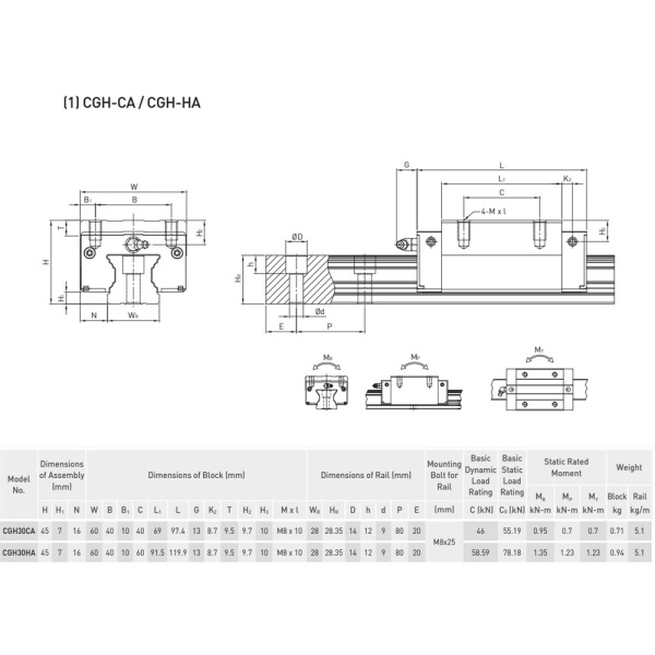 CGH30CA CGH30HA_IMG1