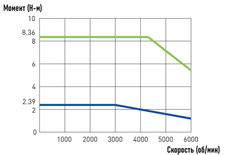 HIWIN_EM1-C-M-75-2-0-E-0-D.img.06