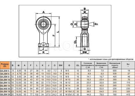 FLURO_GILSW-ALL.img.03