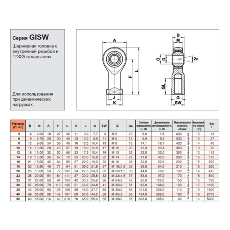 Fluro_GISW_ALL_drawing