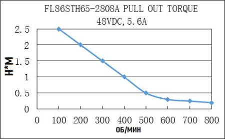 FULLING_FL86STH65-2808A-12.img.06