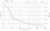 Leadshine_CS-M22326_speed-torque_curve