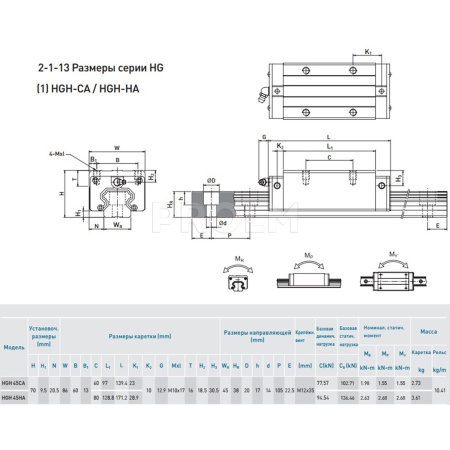 HIWIN_HGH45CAZ0H.img.03