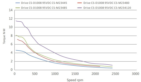 LEADSHINE_CS-M23485.img.06