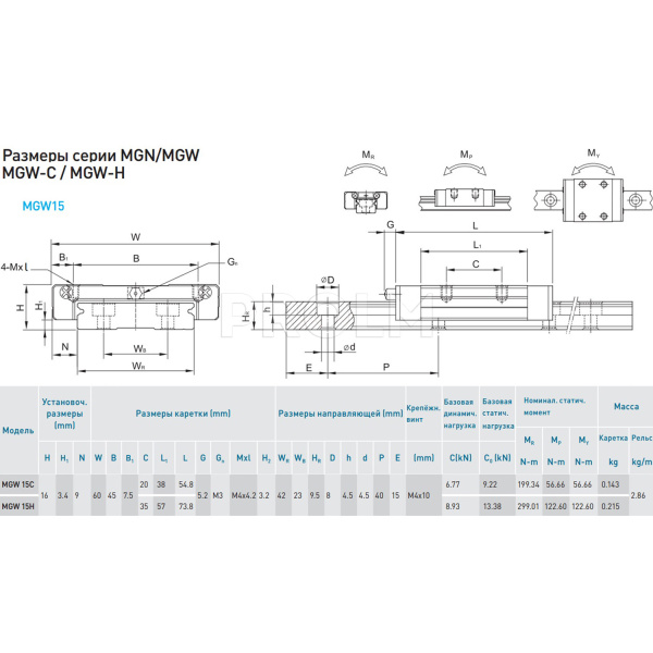 HIWIN_MGW15CZ0HM.img.03