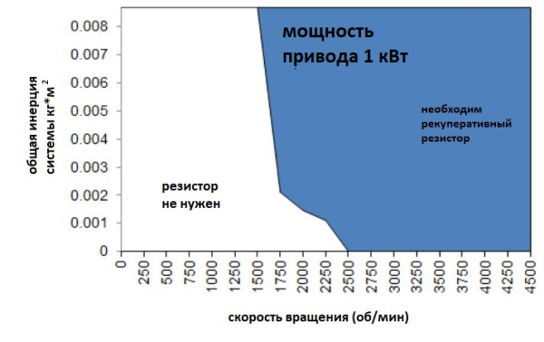 Hiwin_Regenerative_resistor_RG2.img.07