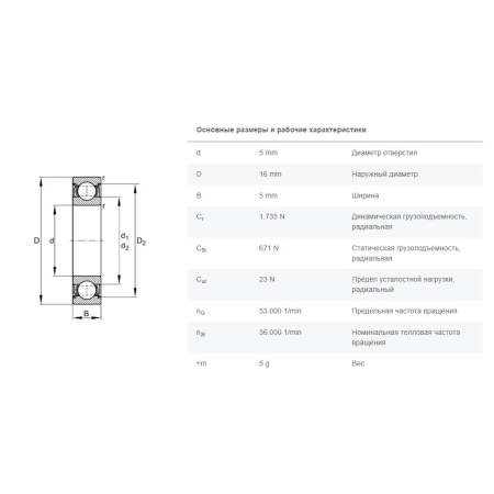 FAG_625-2Z-C3_drawing