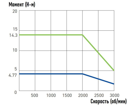 HIWIN_EM1-A-M-1K-2-0-F-0-D.img.06