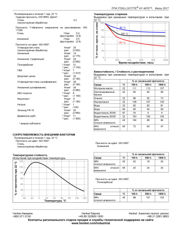 Loctite_HY_4070_TDS_3