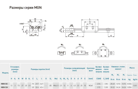 MGN12C, MGN12H