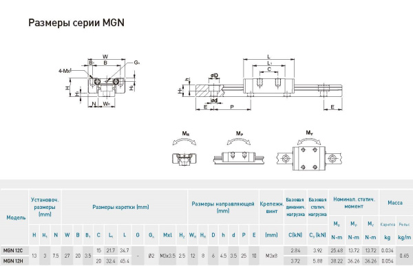 MGN12C, MGN12H