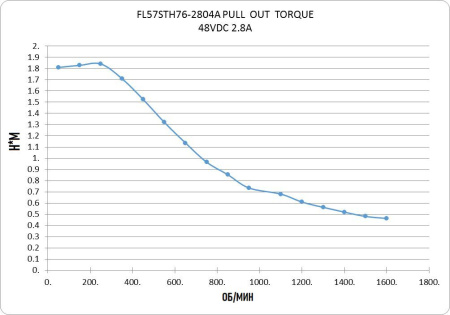FULLING_FL57STH76-2804A.img.06