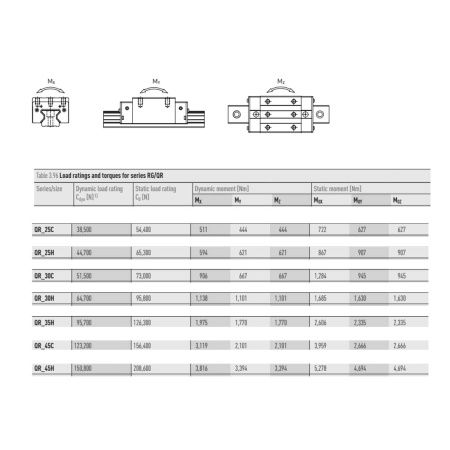 HIWIN_QR_TABLE_IMG