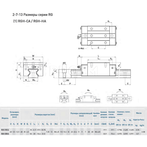 HIWIN_RGH25CAZAH.img.03