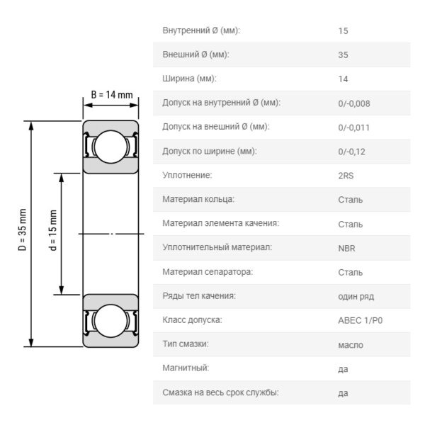 ArtNC_62202-2RS-P5-ZV2_drawing.1