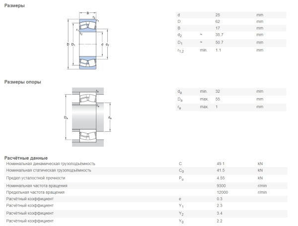 SKF_21305-CC.img.03