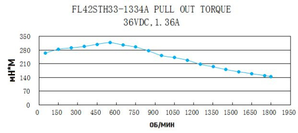 FL42STH33-1334A-5.img.06
