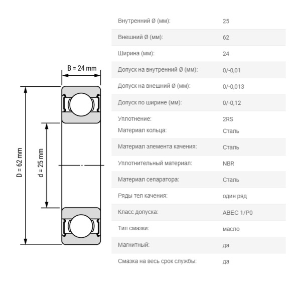 ArtNC_62305-2RS-P6-C3-Z2_drawing_1