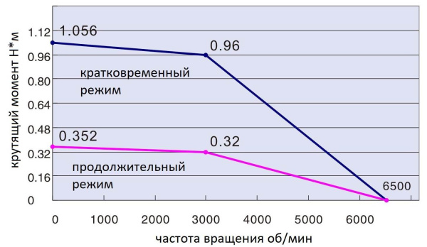 KINCO_SMH40S-0010-30ABK-4LKH.06.img