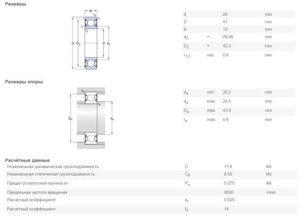 SKF_6005-2RSH.img.03