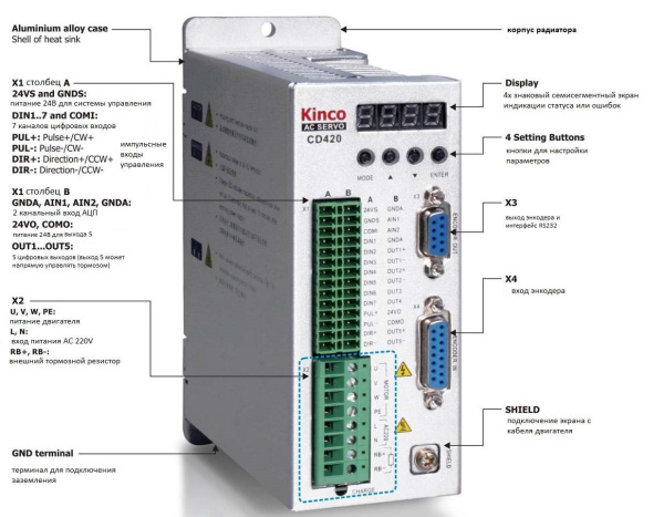 KINCO_CD420-AA-000.06.img