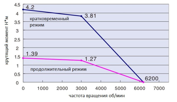 KINCO_SMH60S-0040-30ABK-3LKH.06.img