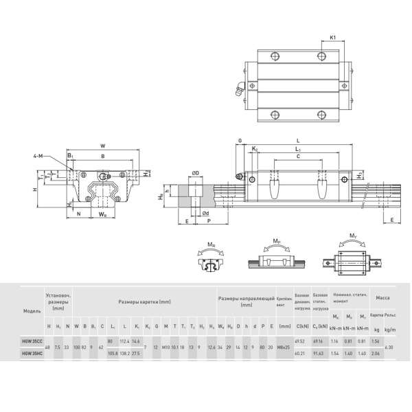 Hiwin_hgw35cc20h_img-5